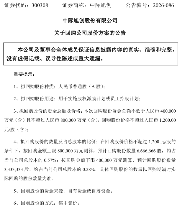 300308	，拟最高80亿元回购股份
