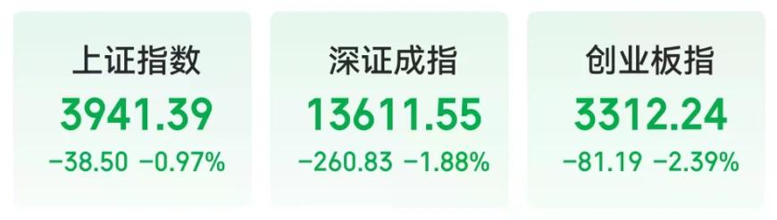 多重利空突袭！突然，全线杀跌！