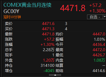 黄金站上4400美元	，桥水发声……