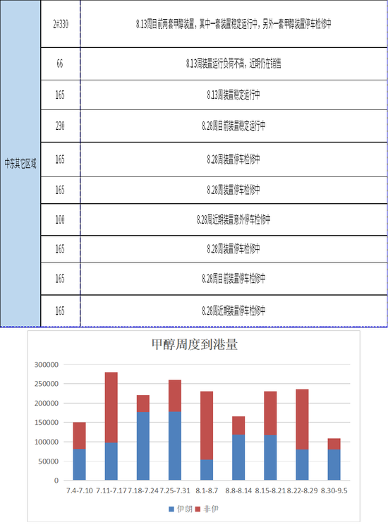 甲醇：反弹延续