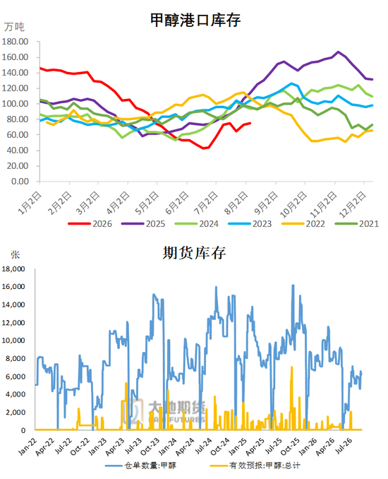 甲醇：反弹延续