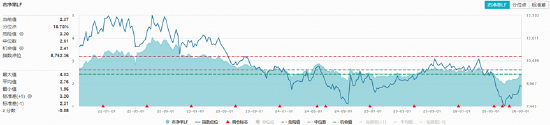 科技“软硬分化”	，互联网龙头齐升，华宝基金159851标的指数上扬5%，农牧渔引领价值股重估