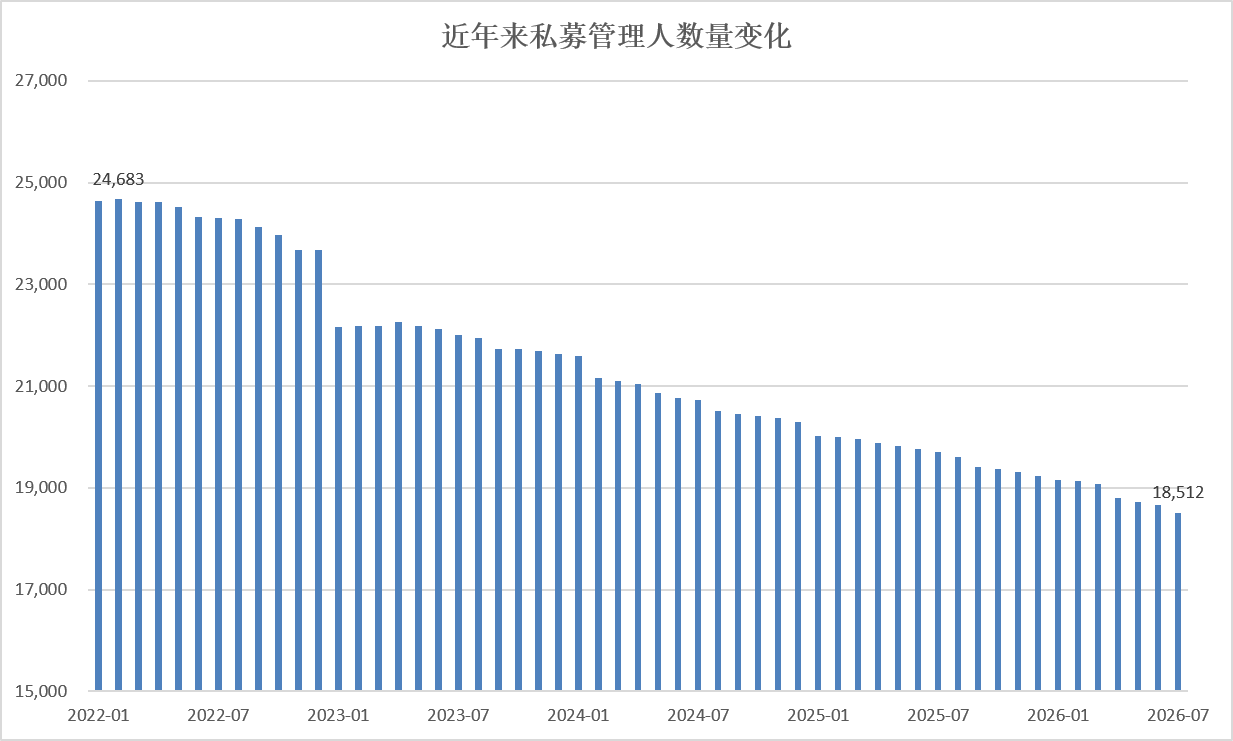 私募监管持续升级！募集新规征求意见	，多地启动专项自查