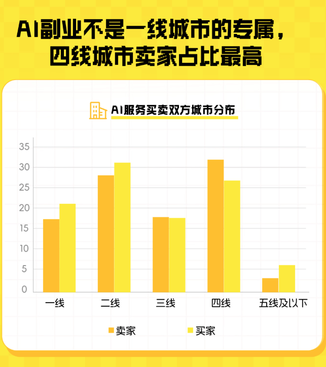 闲鱼卖AI的那群人，半年就赚翻了