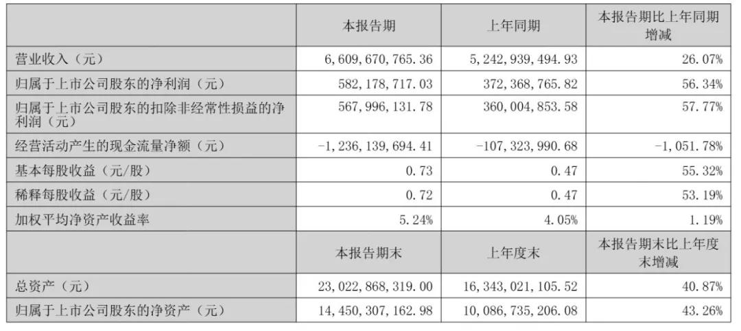光迅拟冲刺港股:上半年营收66亿 市值1388亿 3个月时间股价回落40%