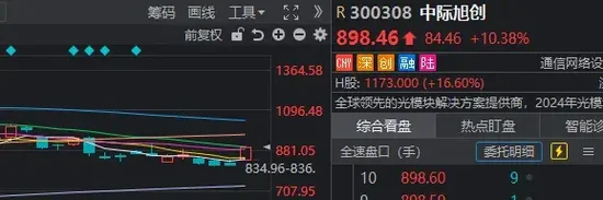 A股又一次“站在光里”，科技是真反弹吗？明天	，紧盯这只龙头股