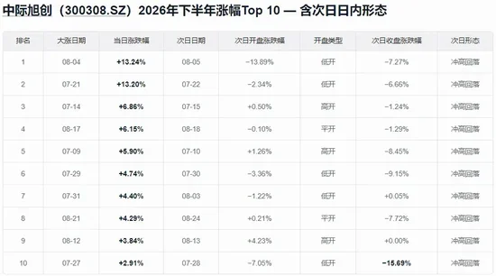 A股又一次“站在光里	”，科技是真反弹吗？明天	，紧盯这只龙头股
