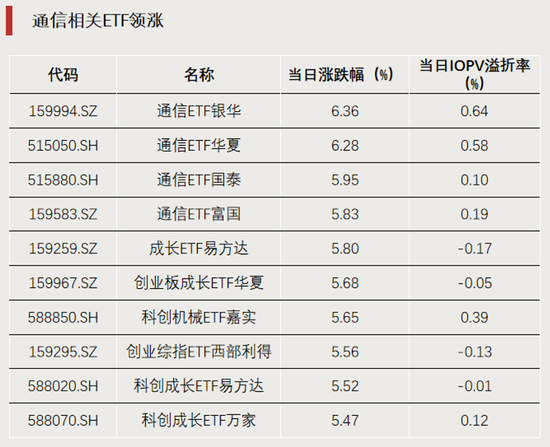 科技股大反攻	，拐点要来了？