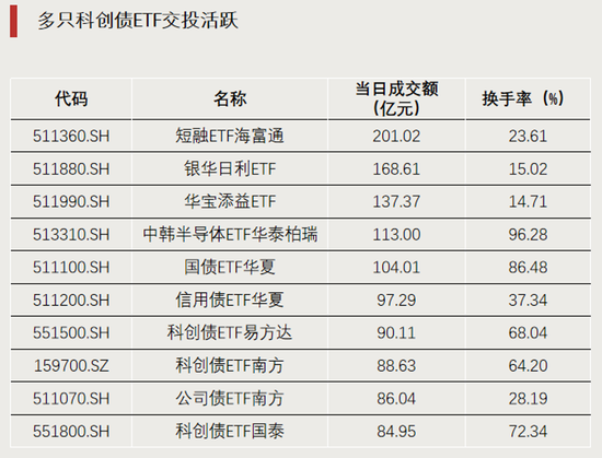 科技股大反攻，拐点要来了？