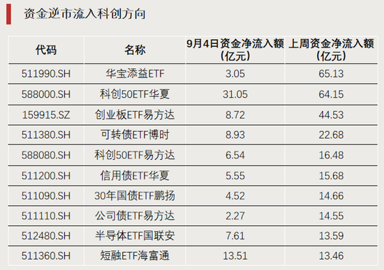 科技股大反攻	，拐点要来了？