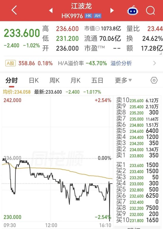 折价44%上市仍破发！千亿存储龙头，H股首秀遇冷