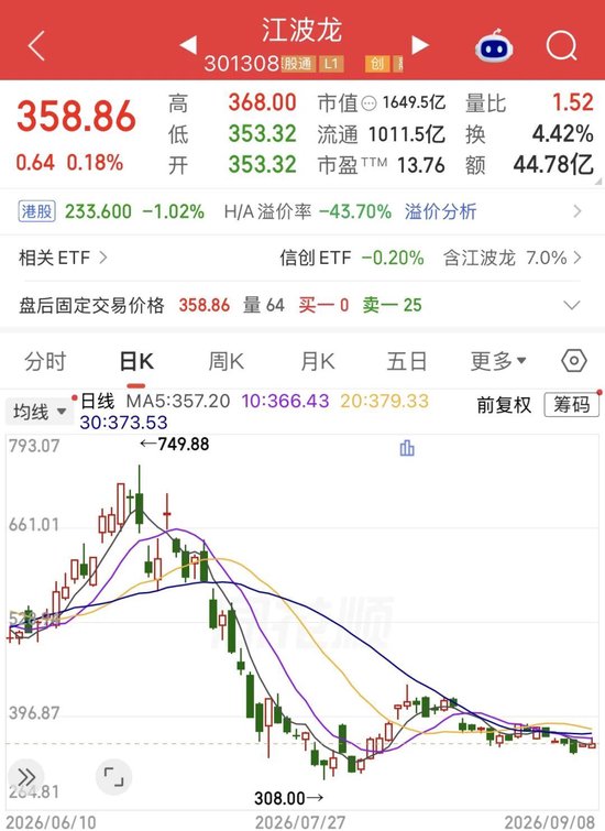 江波龙港股“破发	”！净利暴增715倍	，为何没打动市场？
