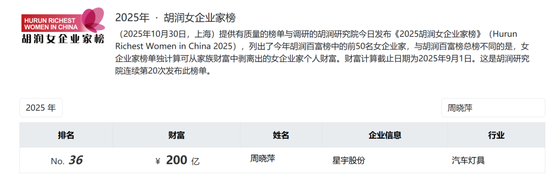 星宇股份年报疑出现数据错误：董事长周晓萍65岁，儿子周宇恒58岁	，两人仅差7岁！劝退应届生处分多人后续