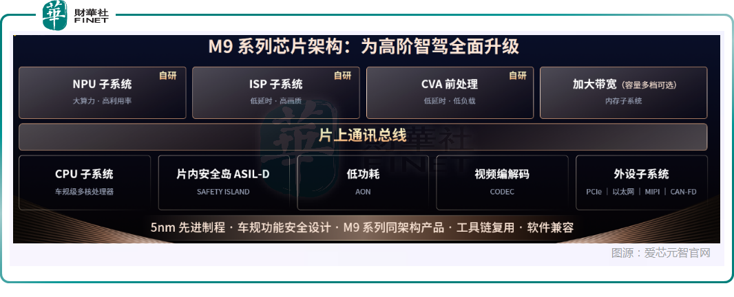 【百强透视】异动反弹！放量大涨9%	，爱芯元智（00600.HK）M9芯片引爆市场