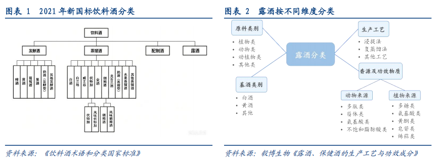 华创证券深度研究：露酒增长逻辑已逐步转向“量价齐升	”，未来五年是品类大众化跃迁关键期	，行业规模有望超千亿