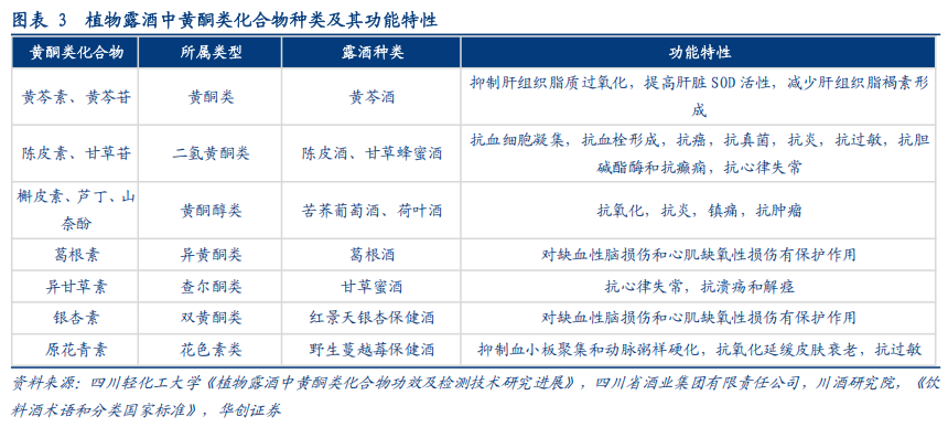 华创证券深度研究：露酒增长逻辑已逐步转向“量价齐升”，未来五年是品类大众化跃迁关键期	，行业规模有望超千亿