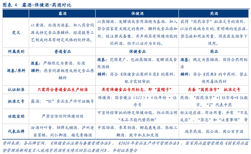 华创证券深度研究：露酒增长逻辑已逐步转向“量价齐升”，未来五年是品类大众化跃迁关键期，行业规模有望超千亿