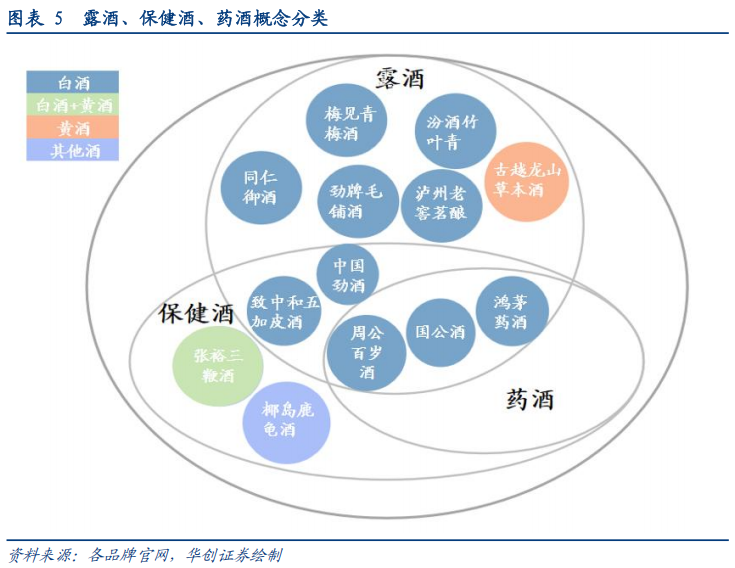 华创证券深度研究：露酒增长逻辑已逐步转向“量价齐升”，未来五年是品类大众化跃迁关键期	，行业规模有望超千亿