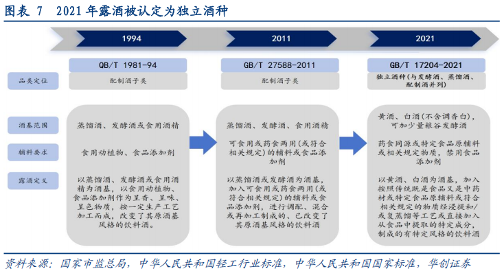 华创证券深度研究：露酒增长逻辑已逐步转向“量价齐升”，未来五年是品类大众化跃迁关键期，行业规模有望超千亿