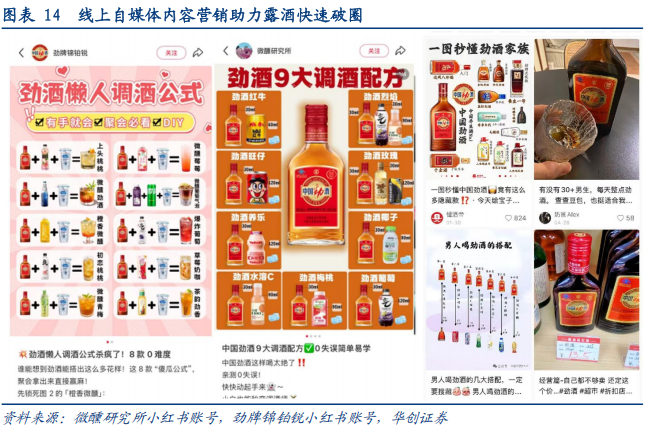 华创证券深度研究：露酒增长逻辑已逐步转向“量价齐升”，未来五年是品类大众化跃迁关键期	，行业规模有望超千亿