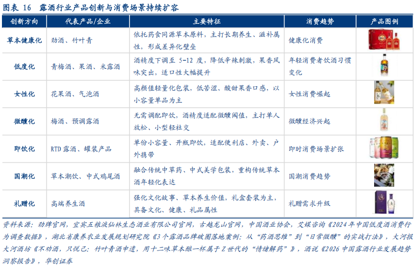 华创证券深度研究：露酒增长逻辑已逐步转向“量价齐升”，未来五年是品类大众化跃迁关键期，行业规模有望超千亿