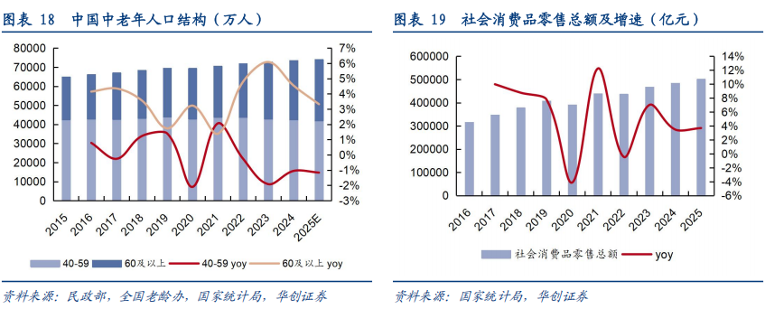 华创证券深度研究：露酒增长逻辑已逐步转向“量价齐升	”	，未来五年是品类大众化跃迁关键期，行业规模有望超千亿