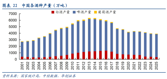 华创证券深度研究：露酒增长逻辑已逐步转向“量价齐升”	，未来五年是品类大众化跃迁关键期，行业规模有望超千亿