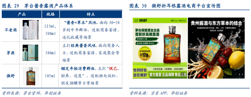 华创证券深度研究：露酒增长逻辑已逐步转向“量价齐升”，未来五年是品类大众化跃迁关键期，行业规模有望超千亿