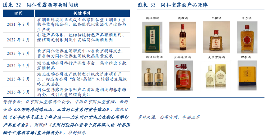 华创证券深度研究：露酒增长逻辑已逐步转向“量价齐升	”	，未来五年是品类大众化跃迁关键期，行业规模有望超千亿