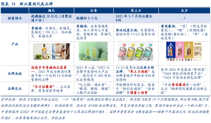 华创证券深度研究：露酒增长逻辑已逐步转向“量价齐升”	，未来五年是品类大众化跃迁关键期，行业规模有望超千亿