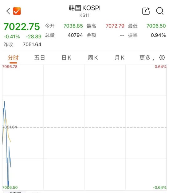 存储双雄，高开后快速跳水