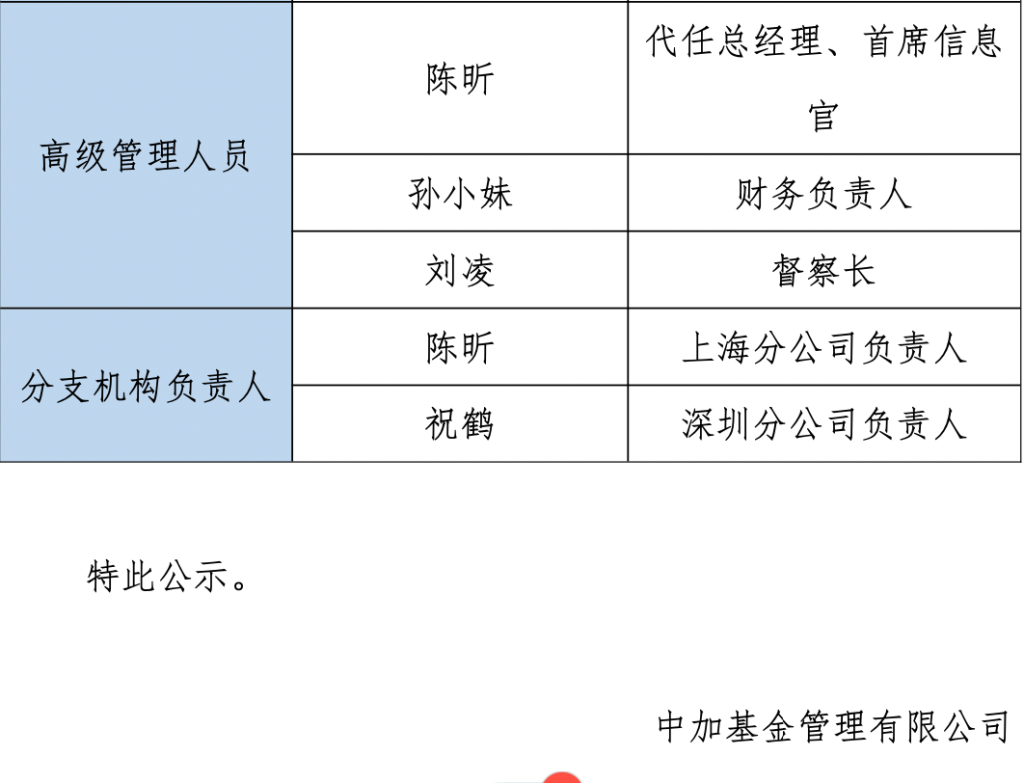 中加基金总经理代任近9个月，大股东北京银行公开“选帅”