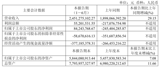 翱捷科技冲刺港股：上半年营收24.5亿 阿里减持 一年时间套现超17亿