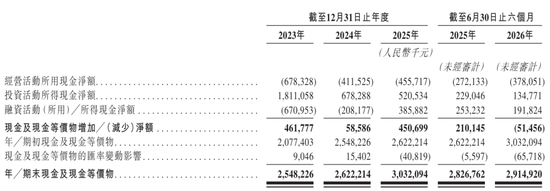翱捷科技冲刺港股：上半年营收24.5亿 阿里减持 一年时间套现超17亿