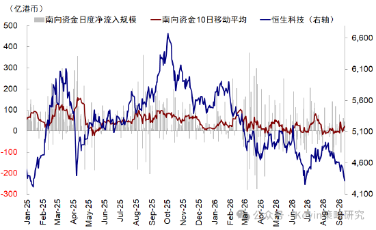 中金：美联储加息未必是坏事，不加也未必是好事