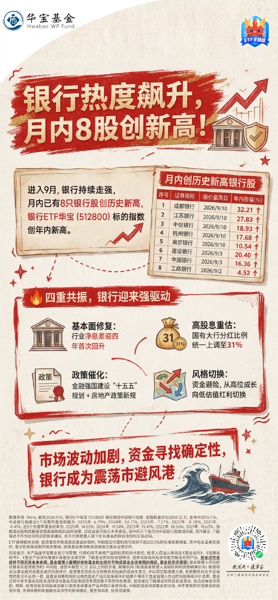 如何看待9月银行股逆市新高？