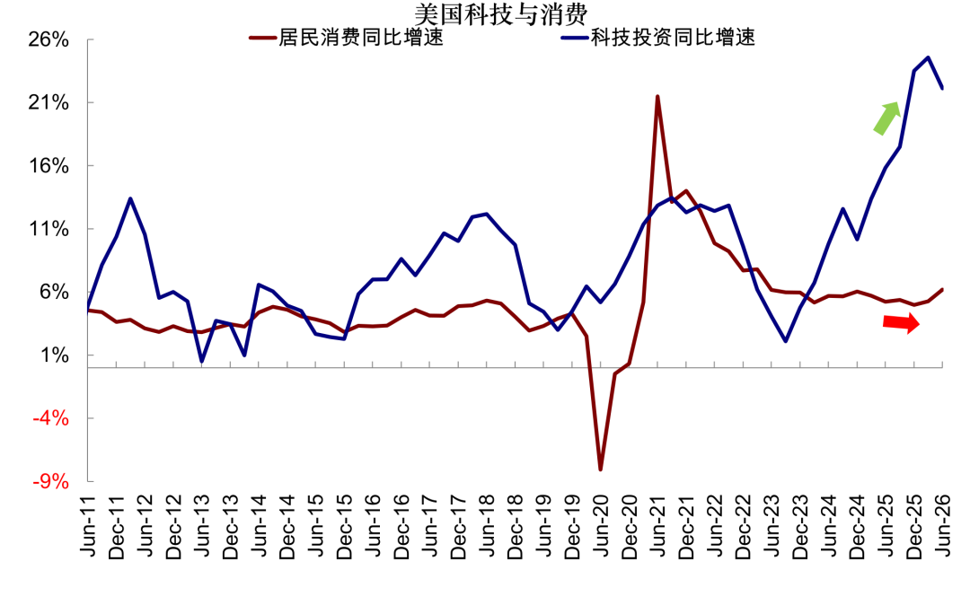 中金:如果美联储加息会发生什么?