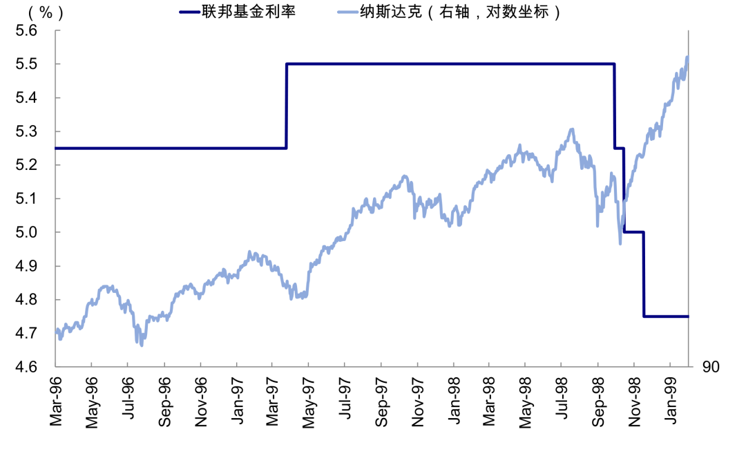 中金:如果美联储加息会发生什么?