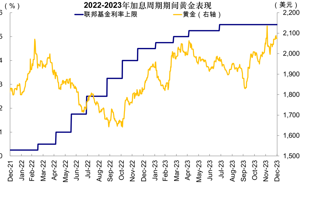 中金:如果美联储加息会发生什么?