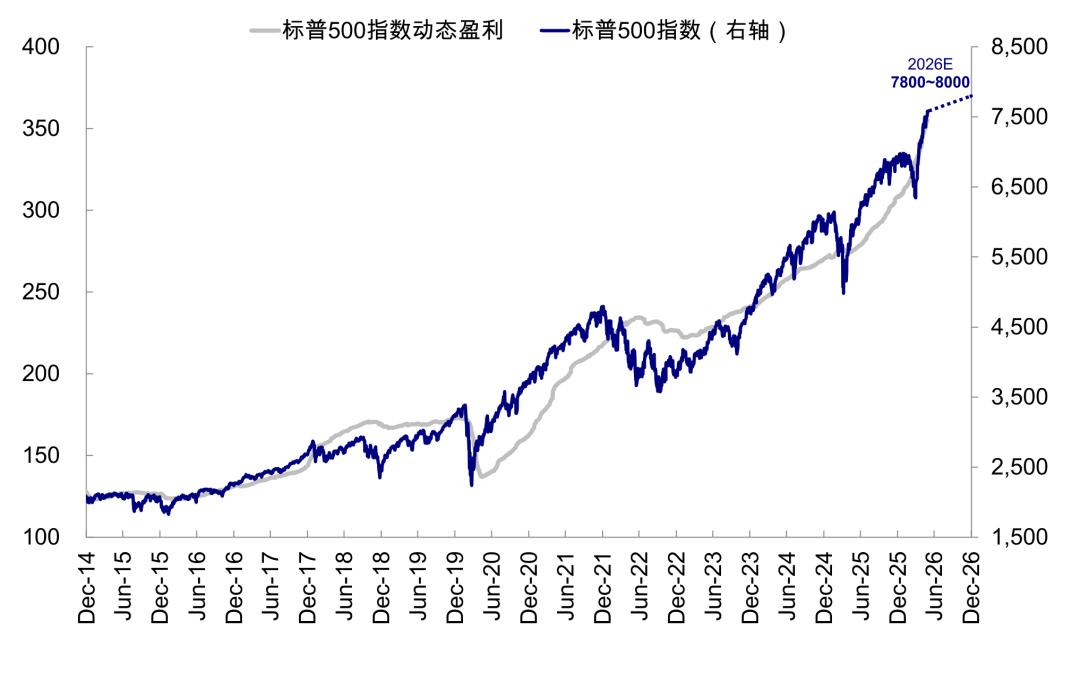 中金:如果美联储加息会发生什么?