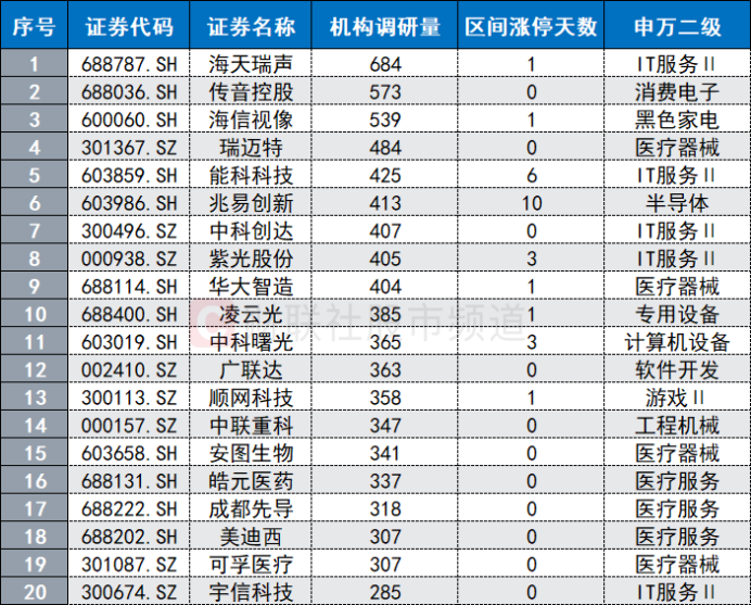 人工智能产业大会将至，商业应用加速落地，这些股频获机构调研