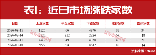 美联储加息后，A股能连续大涨2个月？