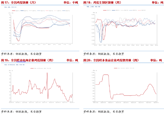 长安期货梁安迪：强现实弱预期博弈，鸡蛋市场多空分歧加剧
