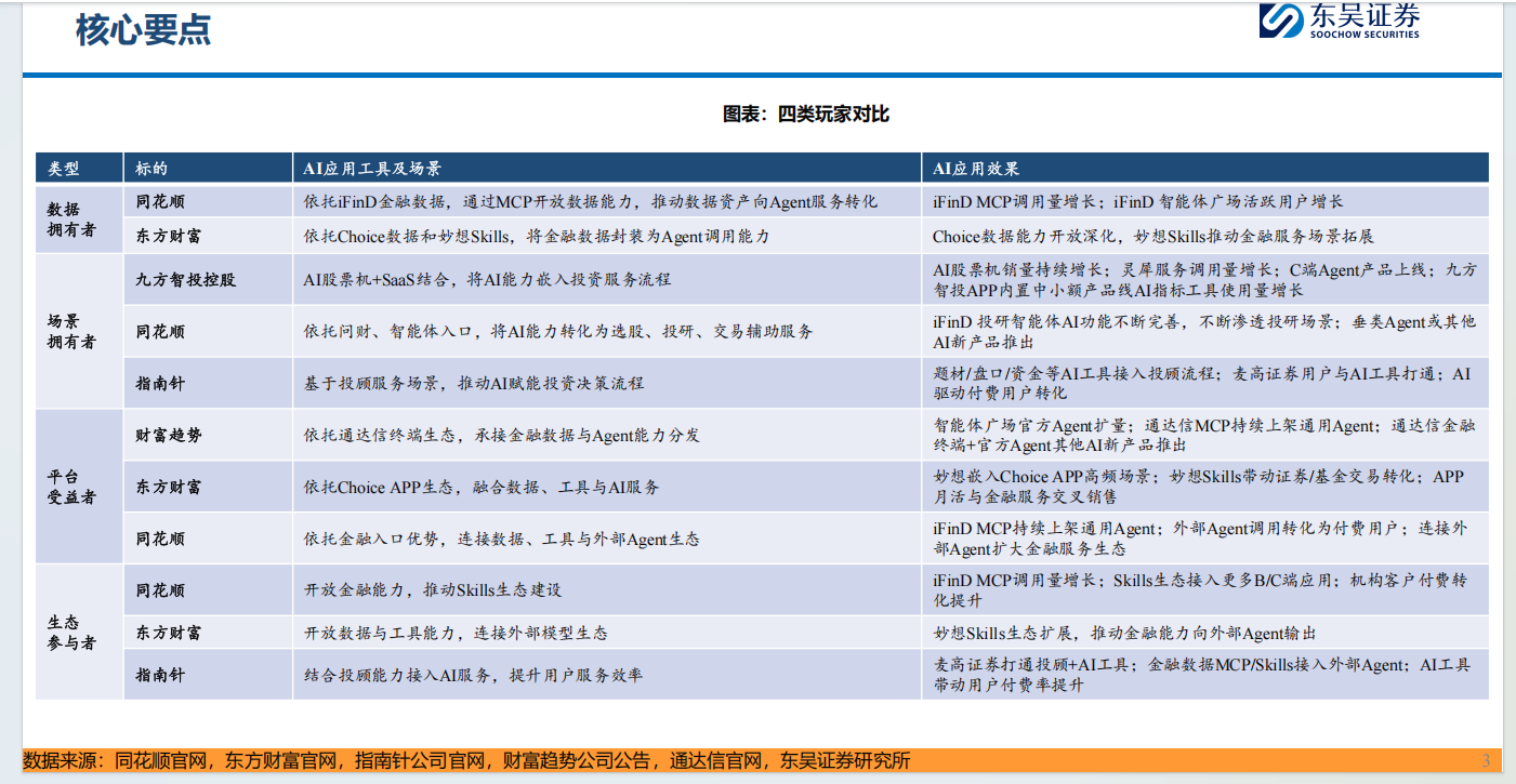 指南针上半年销售费用及费用率最高 市盈率最高 控股股东减持套现10亿元 高管薪酬增加|金融AI半年报