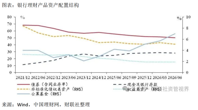 8月银行理财规模达35.8万亿创历史新高，增量资金配向何处？
