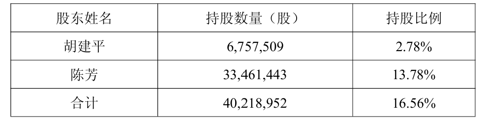 603258，实控人夫妇离婚！“分手费	”接近1亿元