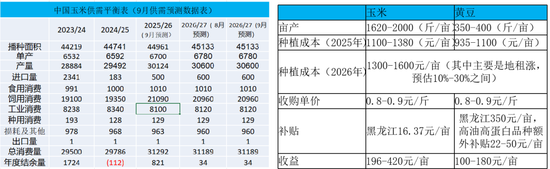 玉米：期现双弱，破位寻底
