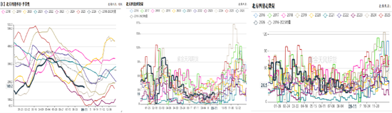 玉米：期现双弱	，破位寻底