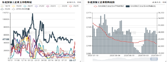 玉米：期现双弱，破位寻底