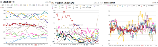 玉米：期现双弱，破位寻底
